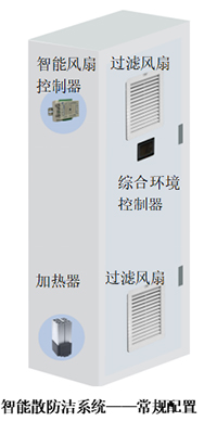 智能散防洁系统(图2)